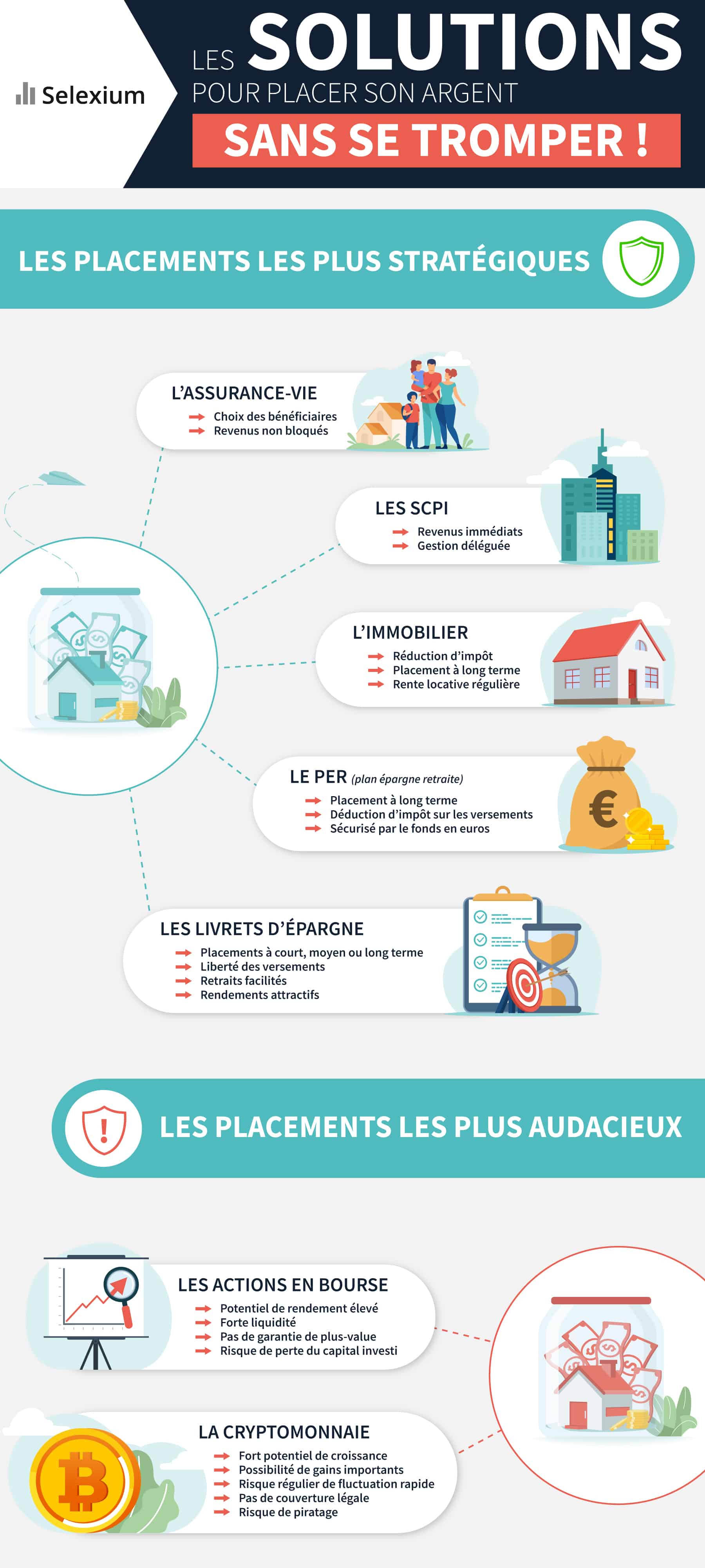 infographie des solutions pour placer son argent sans se tromper